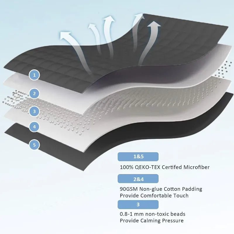 2025 New Weighted Blanket Decompression Sleep Aid Pressure Weighted Quilt Sleeping Blanket Heavy Blanket Dark Grey Muti Sizes - Velvet Haven