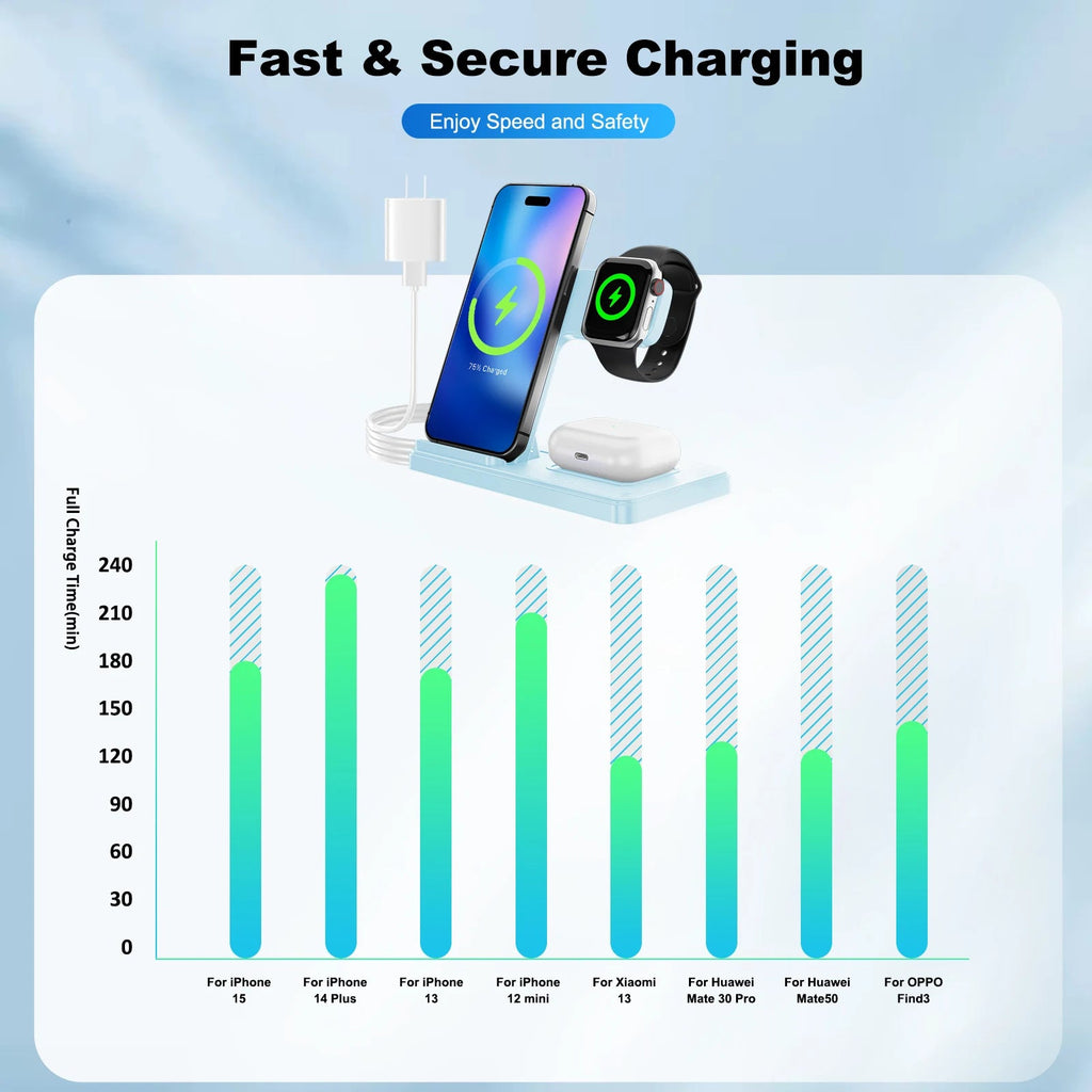 3 In 1 Magnetic Wireless Charger Stand 15W Fast Charging Dock Station Multiple Devices for iPhone 15 14 13 8 Apple Watch Airpods - Velvet Haven