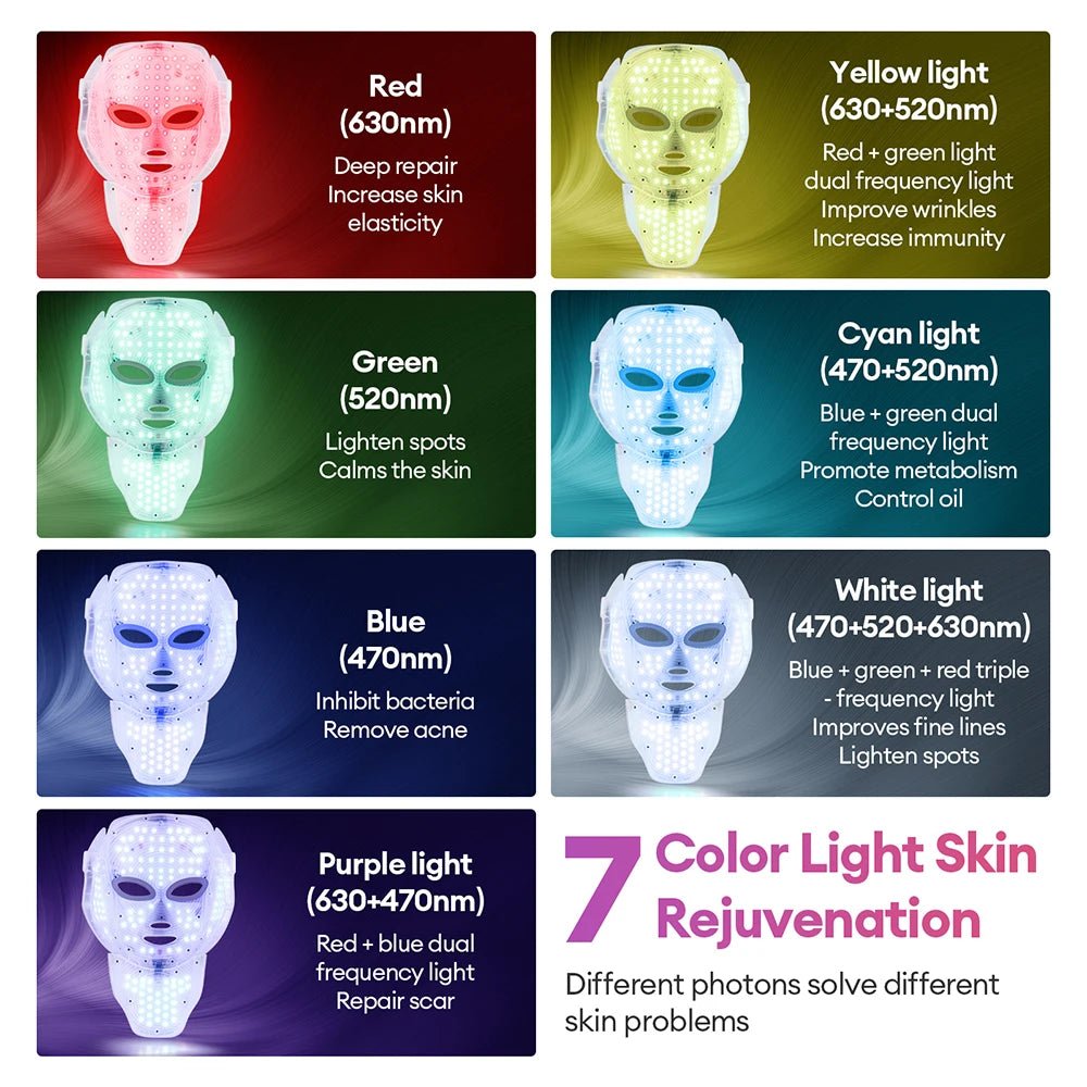 7 Colors LED Facial Mask with Neck LED Light Photon Mask Skin Rejuvenation Anti Acne Beauty Device Face Lifting Firm Massager - Velvet Haven