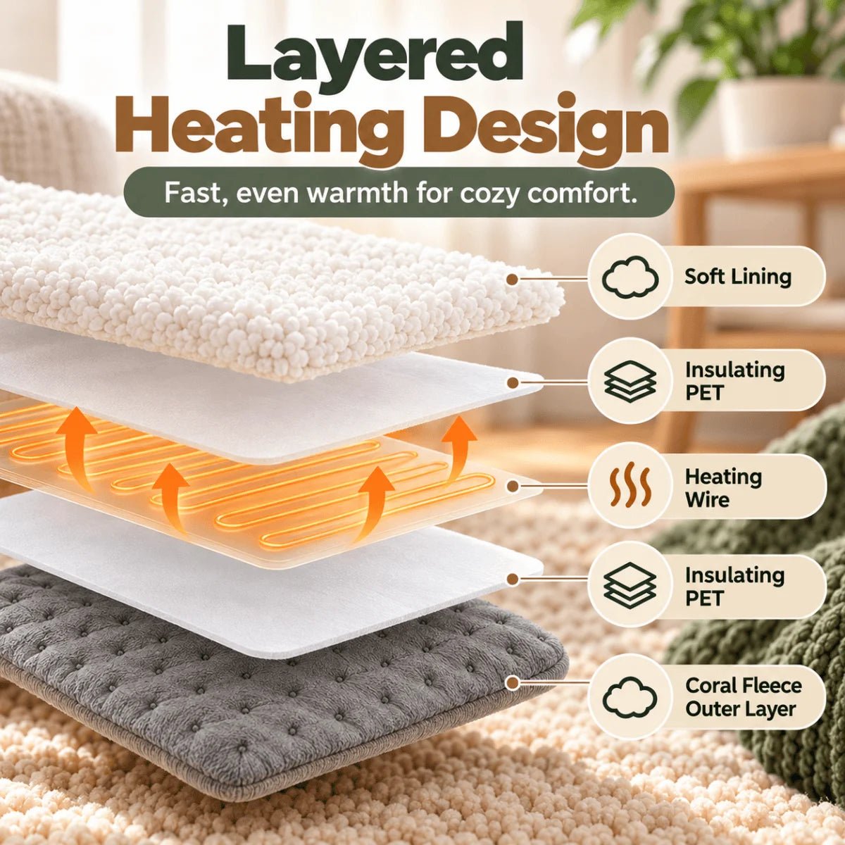 Electric Foot Warmer with Remote, Timer & Sherpa Lining - Velvet Haven