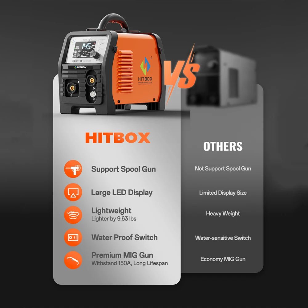HITBOX 145A 4 in 1 Multi-process MlG Welder with Synergic Control 220V Stick ARC MMA/Gasless MIG/Lift TIG Support Spool Gun Large LED Display Hot Start Arc Force Anti-stick IGBT Inverter Welding Machine HBM145 - Velvet Haven