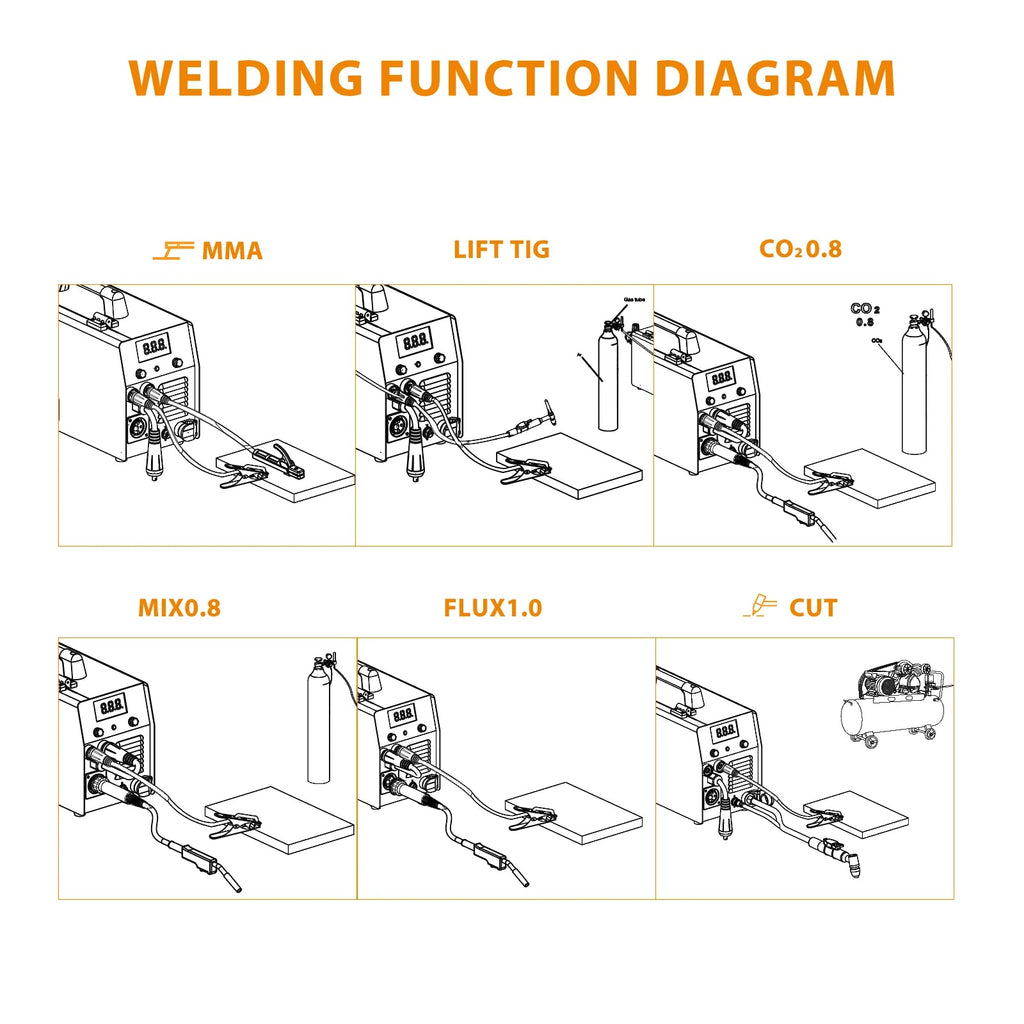HITBOX Aluminum MIG Welding Machine HBMC270 6in1 Support Welding Aluminum , Plasma Cut, TIG, MMA, MIG Gasless Multi-function - Velvet Haven