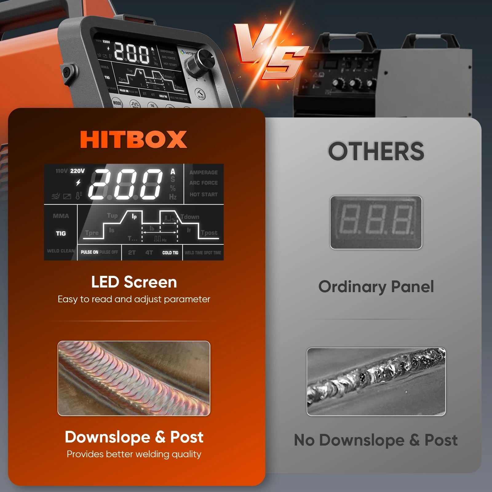 HITBOX TIG Cold Welder 6 in 1 MMA/HF TIG/Spot Welding Machine 200A Digital Pulse LED Screen 2T/4T Inverter Welders TIG200PRO - Velvet Haven