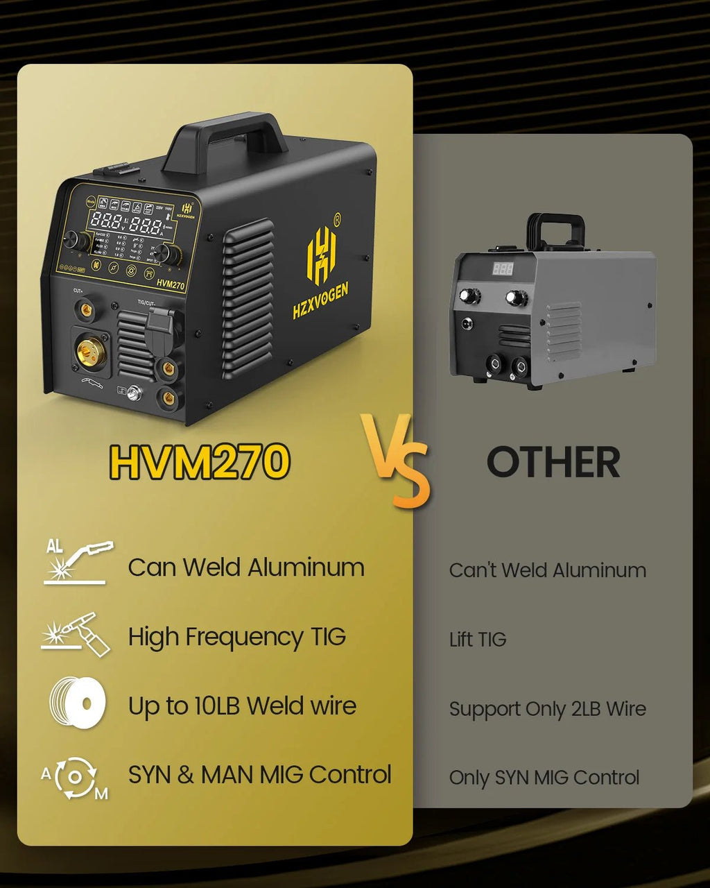 HZXVOGEN HVM270 6 In 1 Combo Plasma Cutter Welder Dual Voltage 110V/220V Synergic Gas/Gasless MIG Spot MIG HF TIG MMA Stick Air Plasma Cutting Machine Multi Process IGBT Welding Cutting Equipment - Velvet Haven