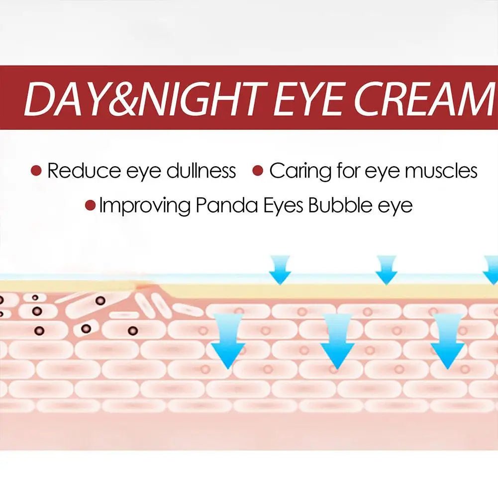 Retinol Eye Cream Stick Anti Aging Fade Dark Circles Under the Eyes Remove Eye Bags Moisturizing Firming Skin Eyes Care - Velvet Haven