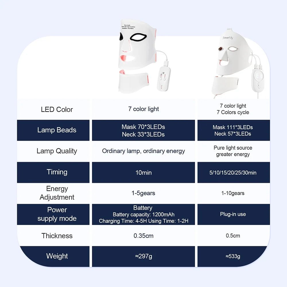 Silicone LED Mask Face With Neck 7 Colors LED Photon Red Light Infrared Therapy Flexible Facial Mask Repair Skin Wireless Use - Velvet Haven